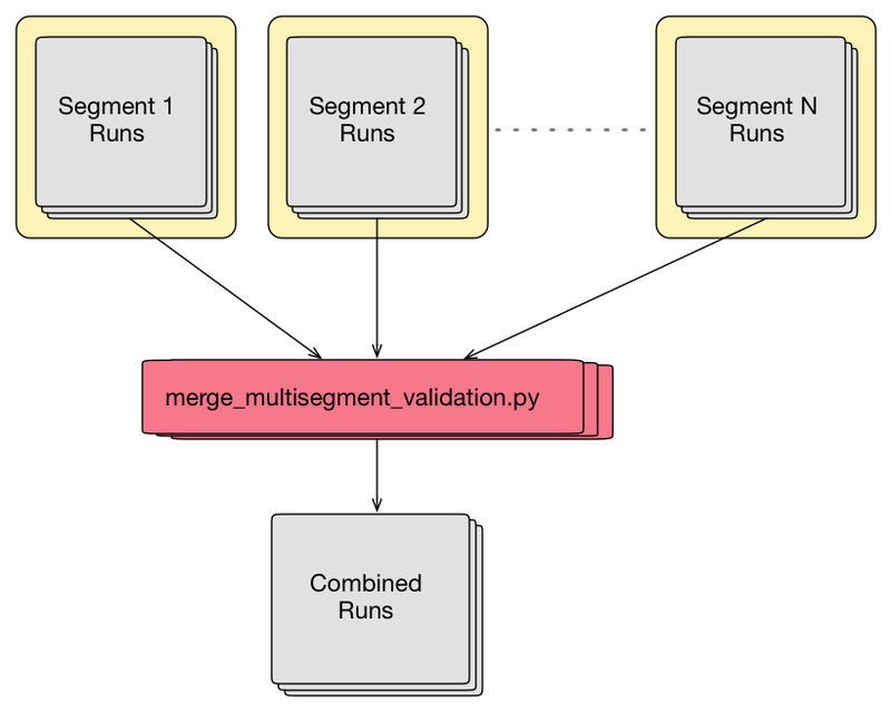 BBP Multi-Segment Ruptures - SCECpedia