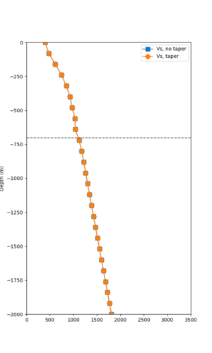 CFCS overlay profile.png