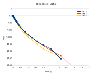 USC rg compare notaper 3sec.png