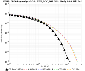 LVMR 10715 2sec RotD50 log.png