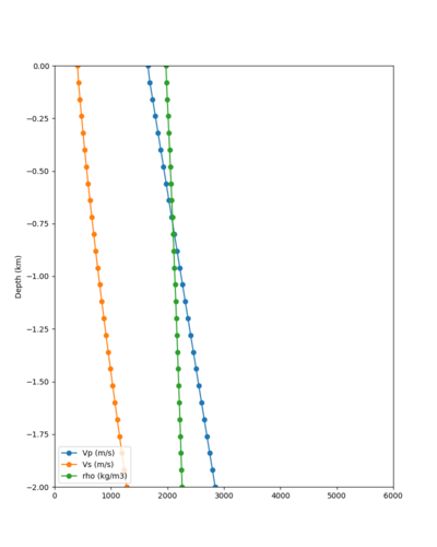 LVMR notaper profile.png