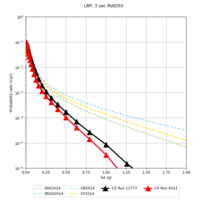 LBP 11777 v 9312 3sec RotD50.png