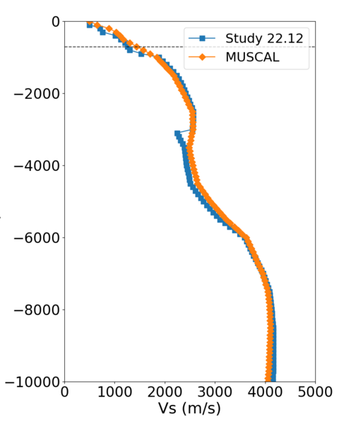 File:SABD compare profile.png