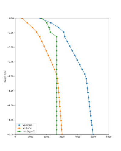 SSFO taper profile.png