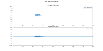 Seismogram USC 269 24 3 hf.png