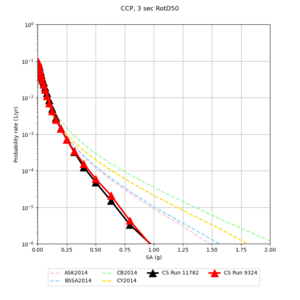 CCP 11782 v 9324 3sec RotD50.png