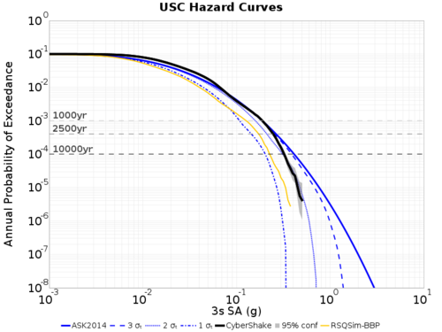 USC curves 3s ERF58.png