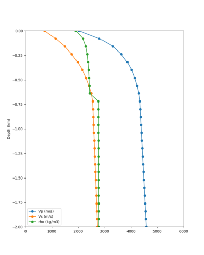 HAYW taper profile.png