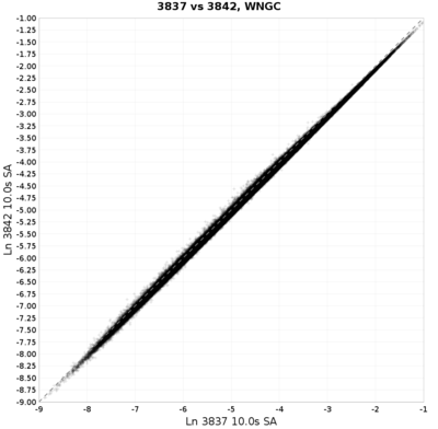 WNGC 3842 vs 3837 scatter 10.0s GEOM compare.png