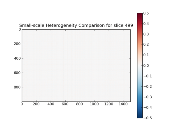 Compare H4 500.png