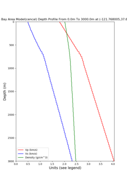 LVMR cencal vert profile.png