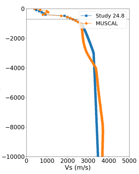 File:S3240 compare profile.png