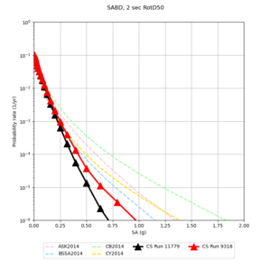 SABD 11779 v 9318 2sec RotD50.png