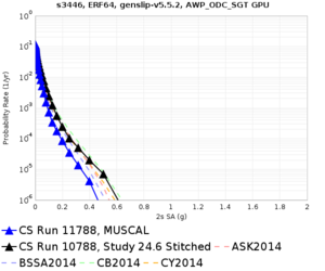 S3446 11788 v 10788 2sec RotD50.png