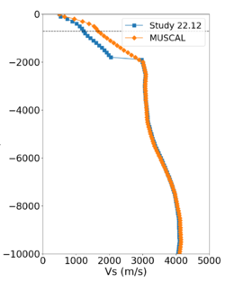 SBSM compare profile.png