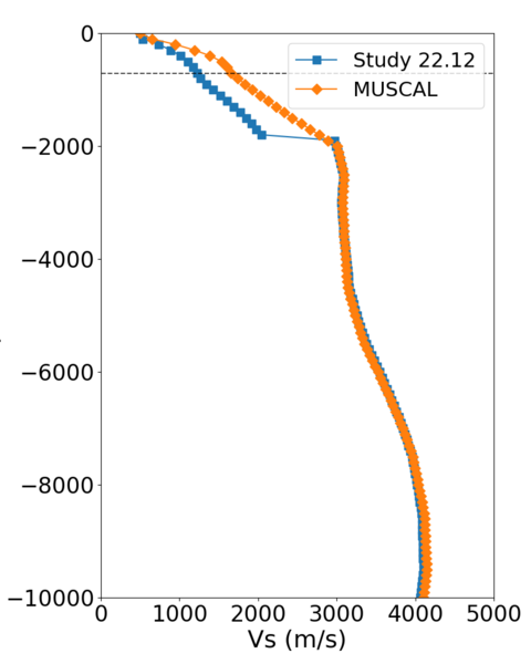 File:SBSM compare profile.png