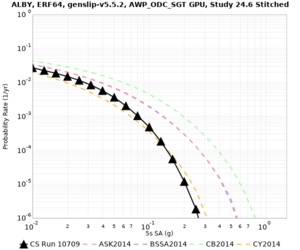 ALBY 10709 5sec RotD50 log.png