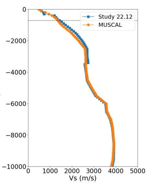 File:LADT compare profile.png