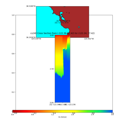 Cs248 vs s3171 5k c.png