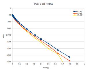 USC rg compare notaper 5sec.png