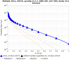 CFCS 10733 v 10771 5sec curve.png