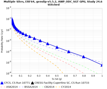 CFCS 10733 v 10771 5sec curve.png