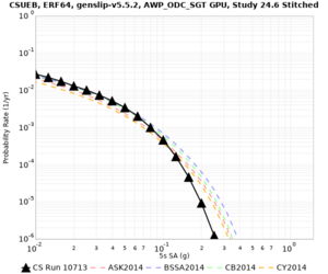 CSUEB 10713 5sec RotD50 log.png