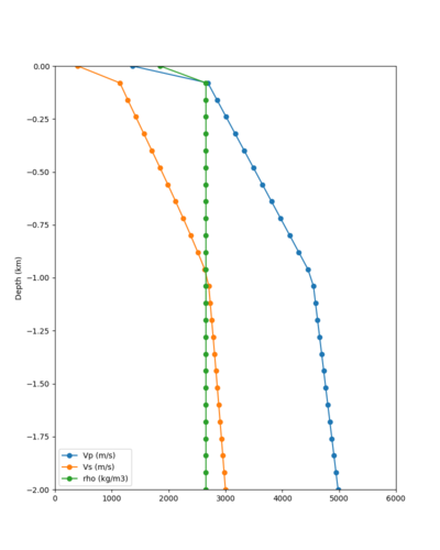 SFRH notaper profile.png