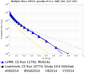 LVMR 11792 v 10774 5sec RotD50.png