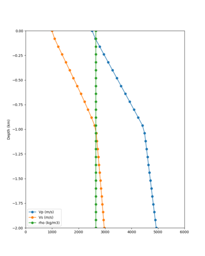 S3446 notaper profile.png