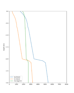 CFCS RC2 vert profile.png