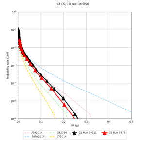 CFCS Aug9 248 v 188 10sec RotD50.png