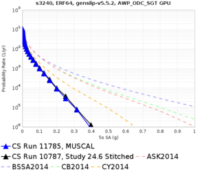 S3240 11785 v 10787 5sec RotD50.png