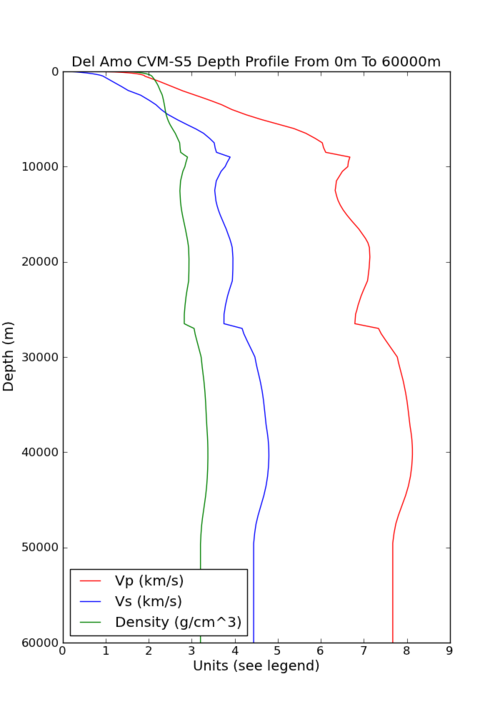 Viewing brnman6's profile, Profiles v2