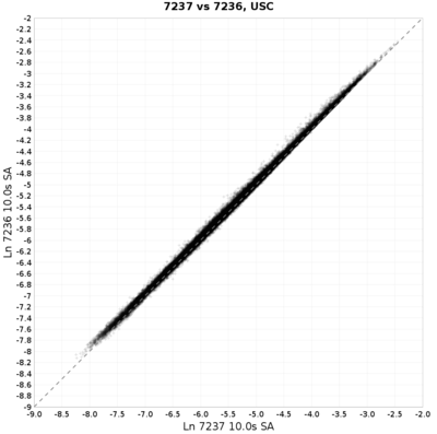 USC 7236 vs 7237 scatter 10.0s GEOM compare.png