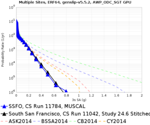 SSFO 11784 v 11042 3sec RotD50.png