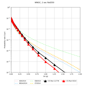 WNGC 11778 v 9314 2sec RotD50.png