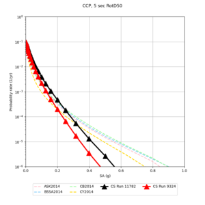 CCP 11782 v 9324 5sec RotD50.png