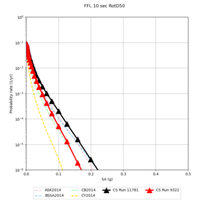 FFI 11781 v 9322 10sec RotD50.png