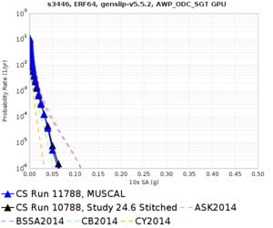 S3446 11788 v 10788 10sec RotD50.png