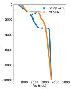 S3171 compare profile.png