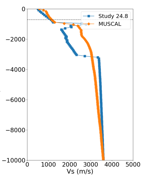 File:S3171 compare profile.png