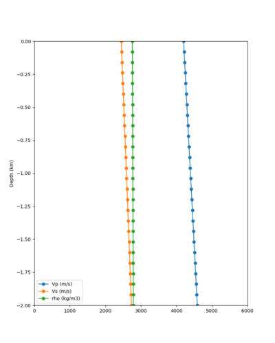 HAYW notaper profile.png