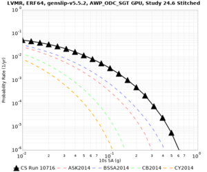 LVMR 10715 10sec RotD50 log.png