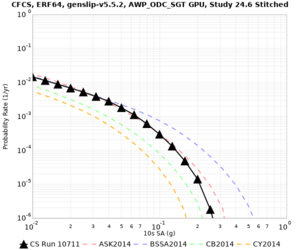 CFCS 10711 10sec RotD50 log.png