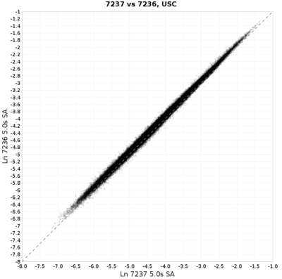 USC 7236 vs 7237 scatter 5.0s GEOM compare.png