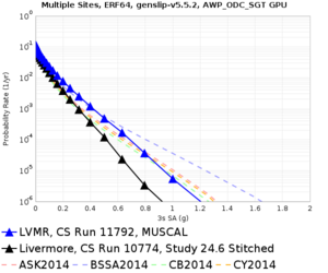 LVMR 11792 v 10774 3sec RotD50.png