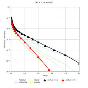 CFCS Aug9 248 v 188 5sec RotD50.png