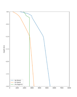 SFRH RC2 vert profile.png