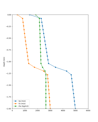 SRSA notaper profile.png